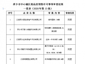 买房先看证！萍乡城区商品房预售证2020年第13批一览表发布
