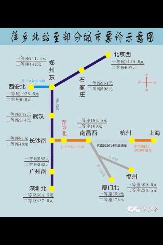 萍乡高铁能去什么地方，票价多少？图示！