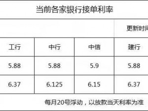 萍乡当前银行接单利率（2019年10月）