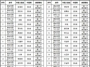 公布了!2019年萍乡市公共租赁住房公开摇号结果名单！